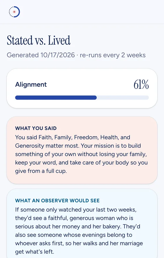 Stated vs. Lived report